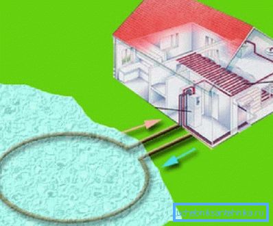 Schema di geo-riscaldamento che utilizza il calore dell'acqua Schema di geo-riscaldamento che utilizza il calore dell'acqua