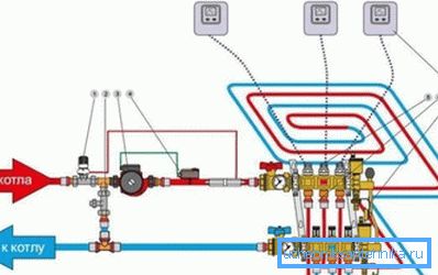 Schema di utilizzo dei collettori nel sistema di riscaldamento a pavimento Schema di utilizzo dei collettori nel sistema di riscaldamento a pavimento