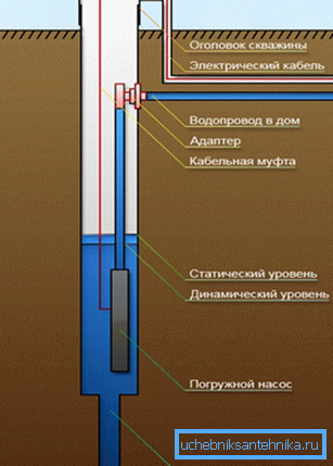 Modello di utilizzo dell'adattatore del foro di trivellazione Modello di utilizzo dell'adattatore del foro di trivellazione