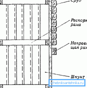 Schema di produzione di palancole Schema di produzione di palancole