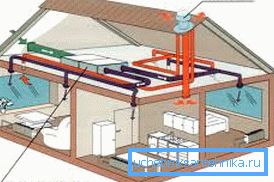 Lo schema di produzione di ventilazione in una casa privata, creato sulla base della propria attrezzatura del principio di funzionamento obbligatorio Lo schema di produzione di ventilazione in una casa privata, creato sulla base della propria attrezzatura del principio di funzionamento obbligatorio