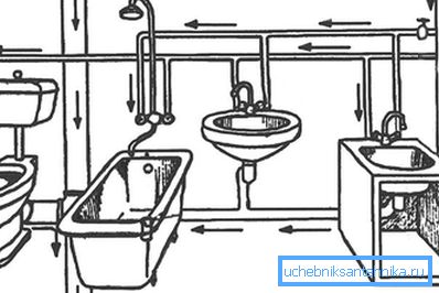 La disposizione delle acque reflue e la fornitura di acqua nell'appartamento La disposizione delle acque reflue e la fornitura di acqua nell'appartamento