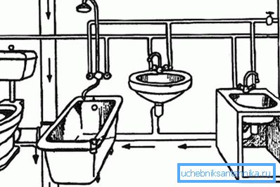 2745 Schema tubi per fognatura a casa