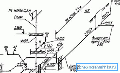 Schema di depurazione di una casa a 2 piani, fatta a mano Schema di depurazione di una casa a 2 piani, fatta a mano