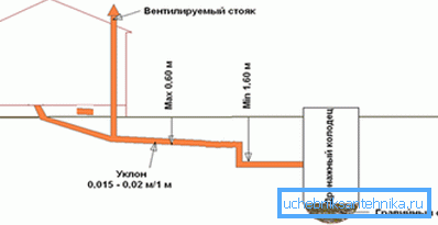 Schema di depurazione nella vasca da bagno Schema di depurazione nella vasca da bagno
