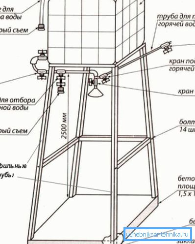 Schema della cabina doccia con serbatoio Schema della cabina doccia con serbatoio