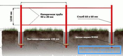 Layout della cornice Layout della cornice