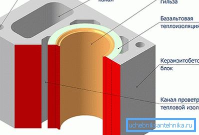 Schema dell'intero sistema