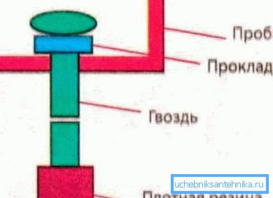 Schema della valvola dell'unghia.