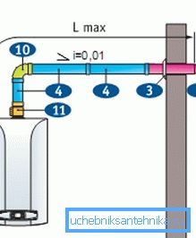 Diagramma tubo coassiale Diagramma tubo coassiale