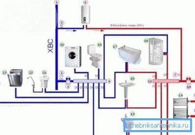 Schema del collegamento dell'acqua del collettore Schema del collegamento dell'acqua del collettore