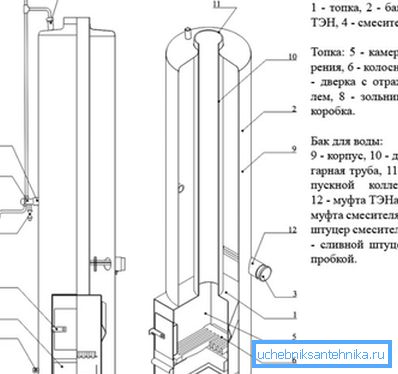 Lo schema della colonna, lavorando su legno Lo schema della colonna, lavorando su legno