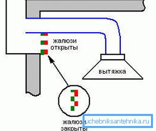 Lo schema del reticolo combinato. Lo schema del reticolo combinato.