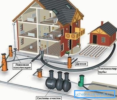 Schema di casa privata di depurazione integrata. Schema di casa privata di depurazione integrata.