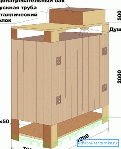 Schema di costruzione del legname
