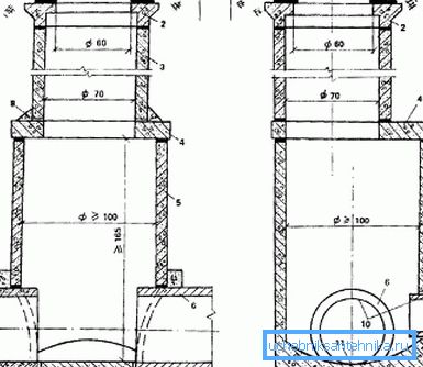 Bene il design Bene il design