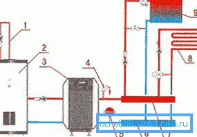 Schema della caldaia con radiatori e riscaldamento a pavimento. Schema della caldaia con radiatori e riscaldamento a pavimento.