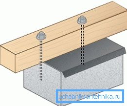 Lo schema di fissaggio del rivestimento in legno al calcestruzzo Lo schema di fissaggio del rivestimento in legno al calcestruzzo