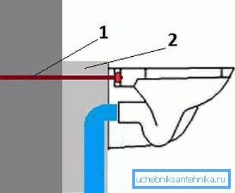 Fissaggio della tazza sul calcestruzzo: 1 - bulloni; 2 - rettangolo monolitico Fissaggio della tazza sul calcestruzzo: 1 - bulloni; 2 - rettangolo monolitico