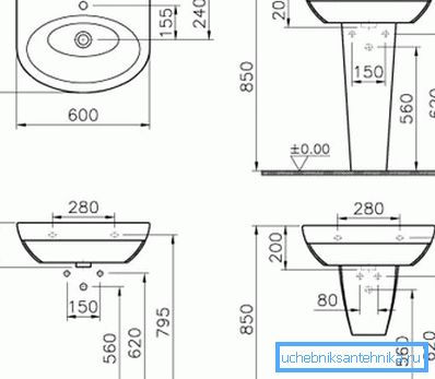 Schema dei parametri lineari di un lavabo convenzionale Schema dei parametri lineari di un lavabo convenzionale