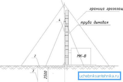 Schema di protezione contro i fulmini di costruzione non metallica Schema di protezione contro i fulmini di costruzione non metallica