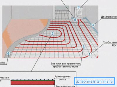 Lo schema di installazione sulla rete di rinforzo. Lo schema di installazione sulla rete di rinforzo.