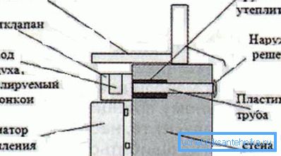 Schema di installazione della ventilazione sottofinestra Schema di installazione della ventilazione sottofinestra