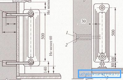 Lo schema di installazione di un radiatore Lo schema di installazione di un radiatore