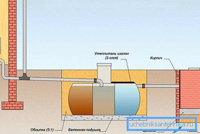 1161 Schema di installazione settica