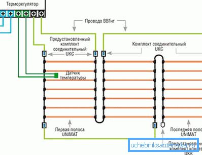 Layout dell'installazione di un pavimento di canna sul balcone e loggia Layout dell'installazione di un pavimento di canna sul balcone e loggia