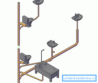 Schema di installazione in 1 colonna. Schema di installazione in 1 colonna.