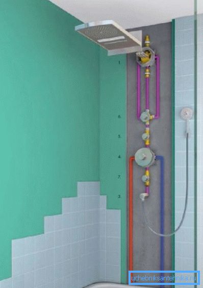 Mixer incasso schema di installazione per il bagno con doccia Mixer incasso schema di installazione per il bagno con doccia