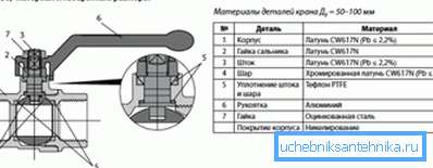 Schema di accoppiamento valvola a sfera Schema di accoppiamento valvola a sfera
