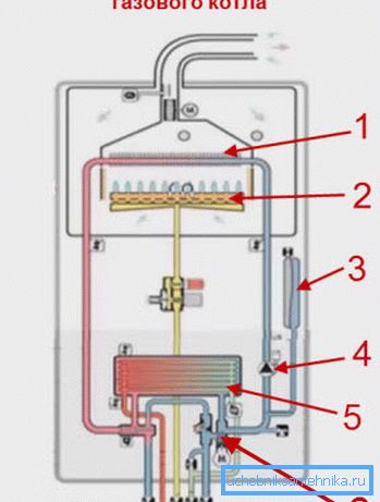Schema per il riscaldamento a doppio circuito con l'utilizzo di un bruciatore a gas. Schema per il riscaldamento a doppio circuito con l'utilizzo di un bruciatore a gas.