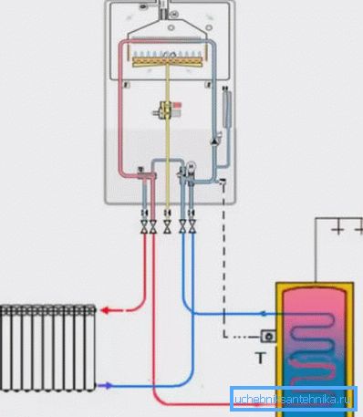 Lo schema di riscaldamento dell'acqua in un dispositivo a gas Lo schema di riscaldamento dell'acqua in un dispositivo a gas