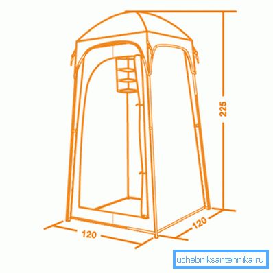 Lo schema della tenda da campeggio più comune