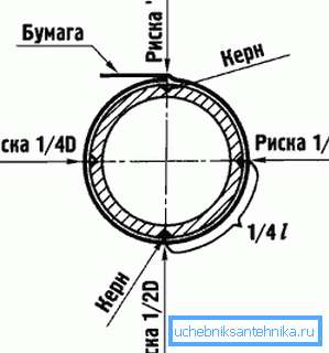 Modello buco core