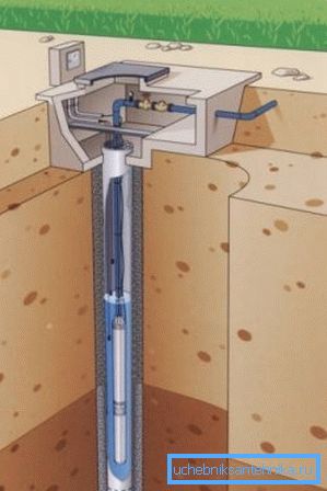Disposizione di una fonte d'acqua autonoma Disposizione di una fonte d'acqua autonoma