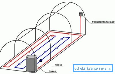 Schema di sistemazione delle serre di riscaldamento dell'acqua Schema di sistemazione delle serre di riscaldamento dell'acqua