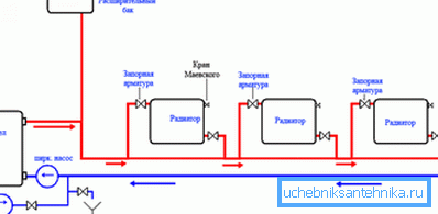 Lo schema di sistemazione del riscaldamento dell'acqua Lo schema di sistemazione del riscaldamento dell'acqua