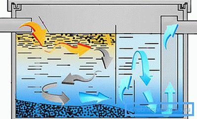 Schema di acqua dal grasso