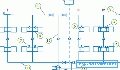 Schema di riscaldamento verticale ad anello singolo Schema di riscaldamento verticale ad anello singolo