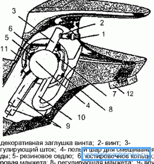 Schema del miscelatore monocomando con meccanismo a sfera Schema del miscelatore monocomando con meccanismo a sfera