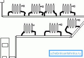 Schema di un sistema a tubo unico con circolazione naturale Schema di un sistema a tubo unico con circolazione naturale