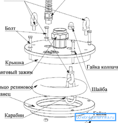 Grafico superiore Wellhead Grafico superiore Wellhead