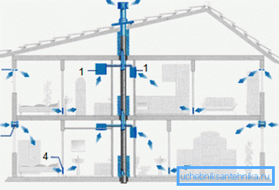 Schema dell'organizzazione del flusso d'aria Schema dell'organizzazione del flusso d'aria