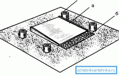 Lo schema della base sotto la doccia con un foro di drenaggio Lo schema della base sotto la doccia con un foro di drenaggio