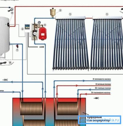 Schema di un sistema di riscaldamento che utilizza un collettore solare Schema di un sistema di riscaldamento che utilizza un collettore solare