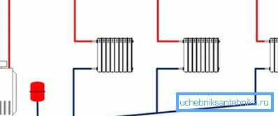 Schema: riscaldamento di una casa privata con movimento fluido gravitazionale Schema: riscaldamento di una casa privata con movimento fluido gravitazionale