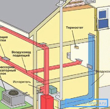 Schema di riscaldamento della casa con l'aria Schema di riscaldamento della casa con l'aria